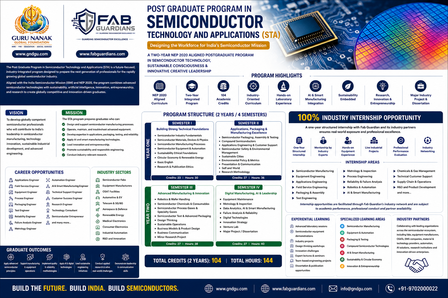 Guru Nanak Global Foundation Launches India’s Industry-Focused Post Graduate Program in Semiconductor Technology and Applications (STA)